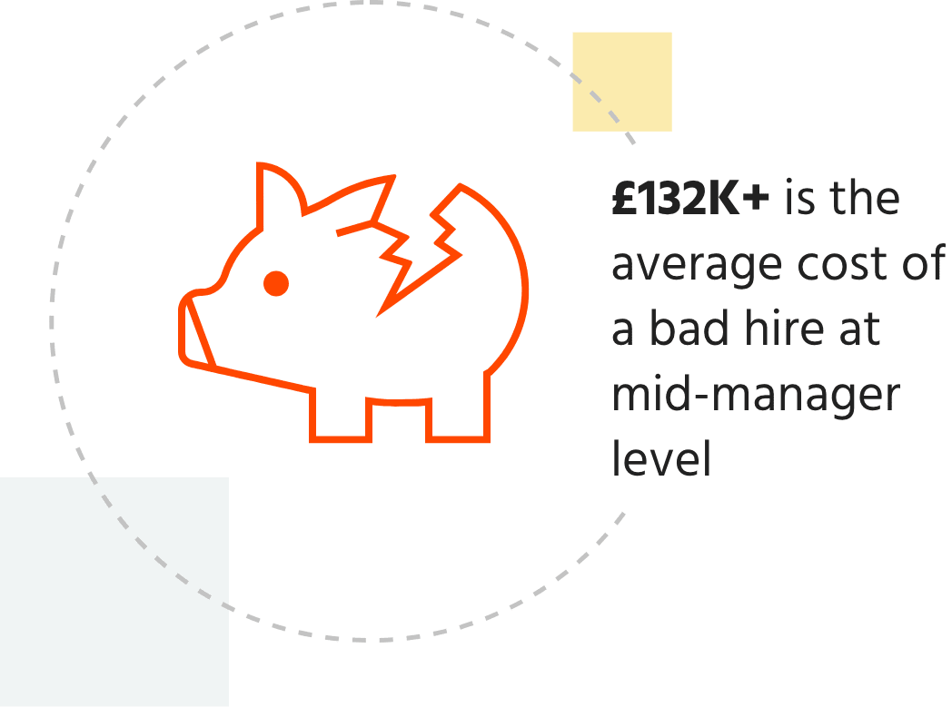 £132K+ is the average cost of a bad hire at mid-manager level