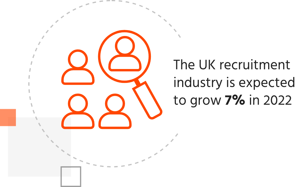 The UK recruitment industry is expected to grow 7% in 2022