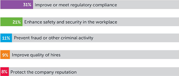 Why Do UK Companies Conduct Background Checks?